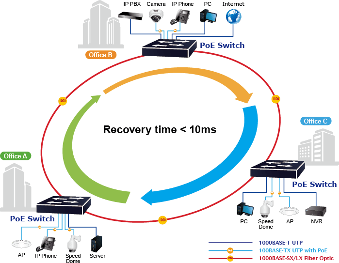 PLANET GS-4210-24P4C – Switch quản lý Gigabit L2/L4 24-Port PoE+ 802.3at + 4-Port TP/SFP Combo