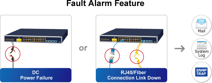 PLANET IGS-R4215-24P4X - Switch Công nghiệp L2+ Quản lý 24-Port Gigabit PoE+ + 4-Port 10G SFP+ (Rack-mount, L3 Ring)