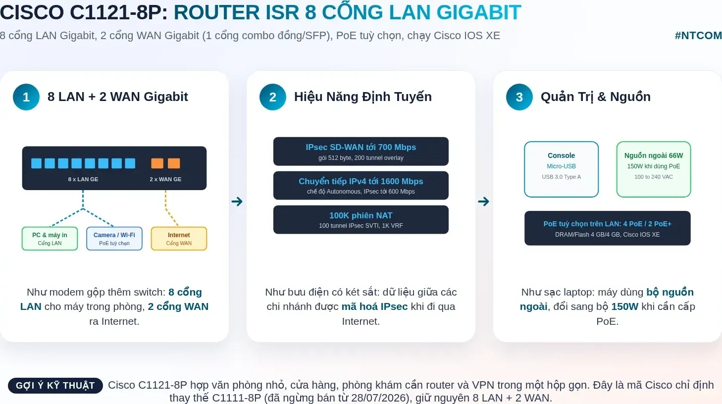 Hiểu nhanh Cisco C1121-8P bằng hình