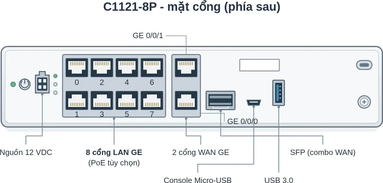 Hình vector mặt cổng Cisco ISR C1121-8P (ảnh minh hoạ)