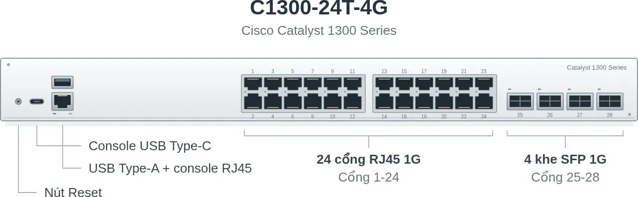 Hình vector mặt trước Cisco C1300-24T-4G (ảnh minh hoạ)
