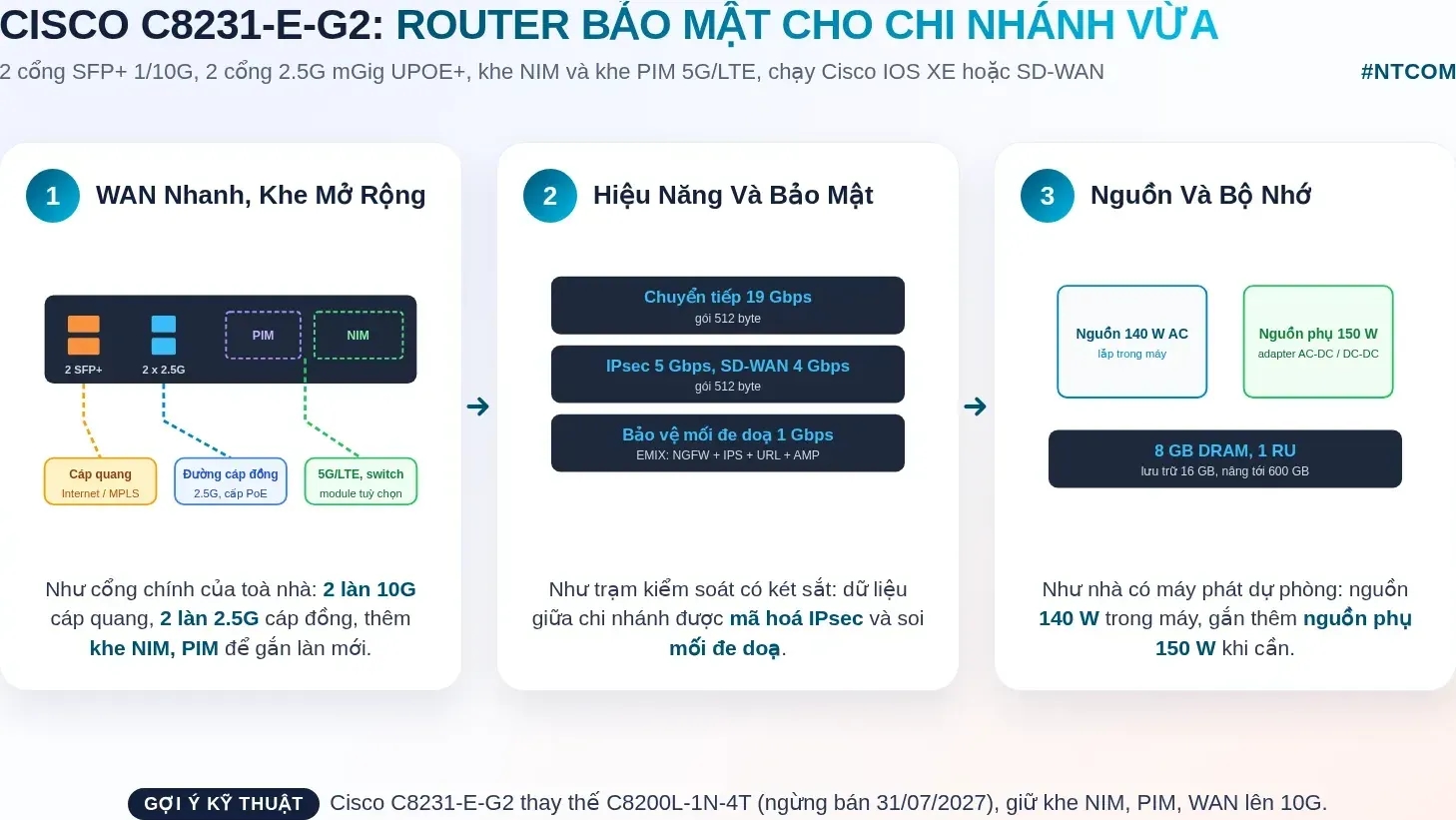 Hiểu nhanh Cisco C8231-E-G2 bằng hình