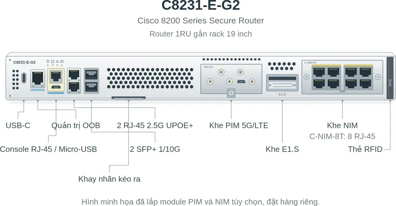 Hình vector mặt trước Cisco C8231-E-G2 (ảnh minh hoạ)