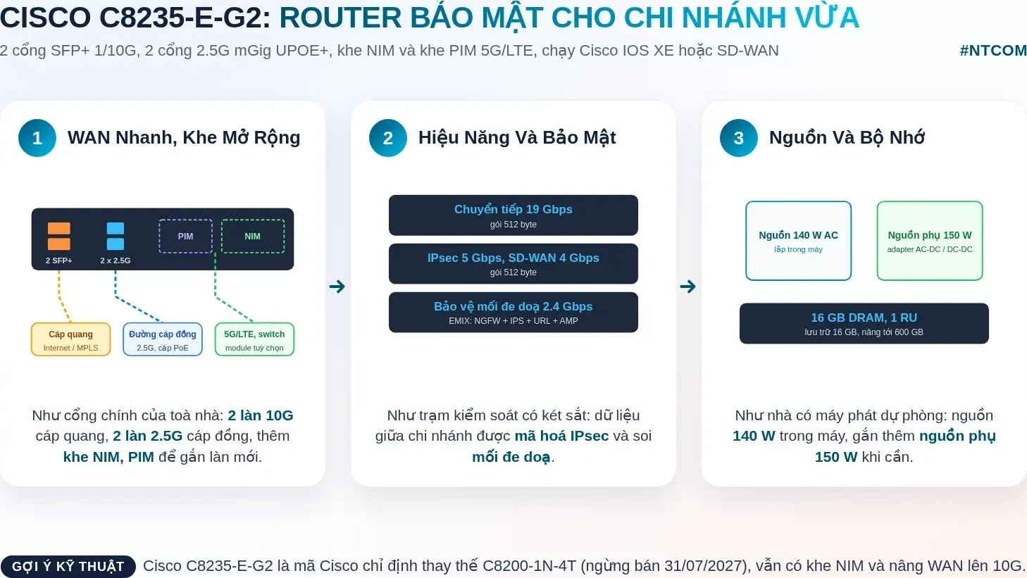 Hiểu nhanh Cisco C8235-E-G2 bằng hình