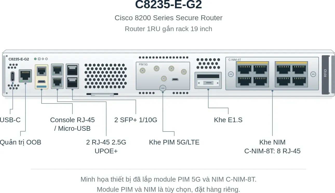 Hình vector mặt trước Cisco C8235-E-G2 (ảnh minh hoạ)