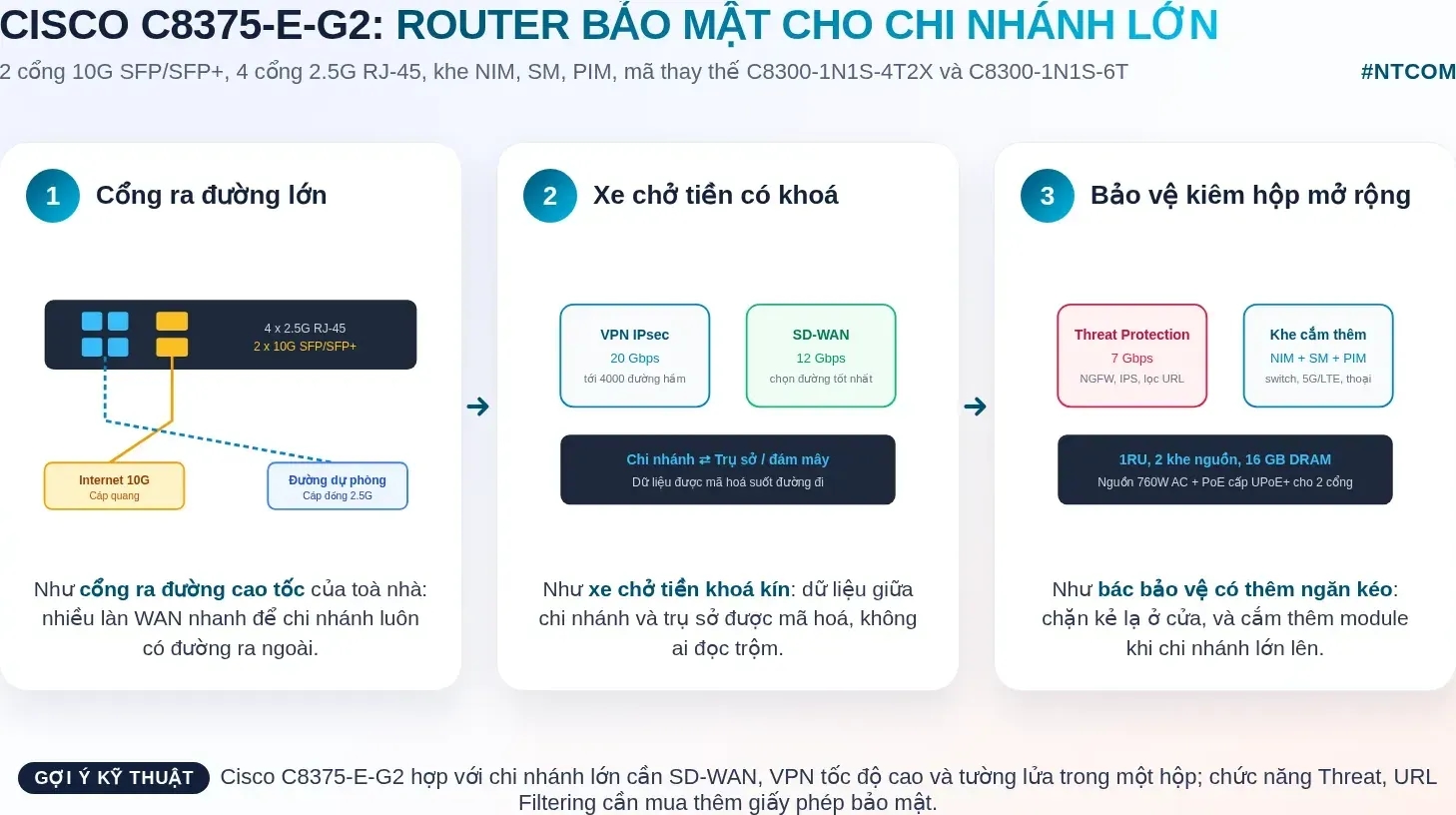 Hiểu nhanh Cisco C8375-E-G2 bằng hình