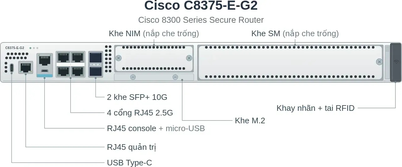 Hình vector mặt trước Cisco C8375-E-G2 (ảnh minh hoạ)