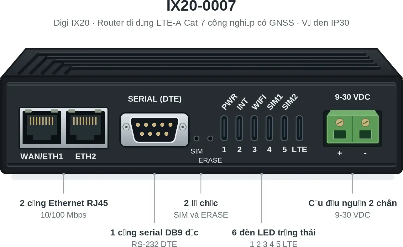 Hình vector mặt trước Digi IX20 IX20-0007 (ảnh minh hoạ)