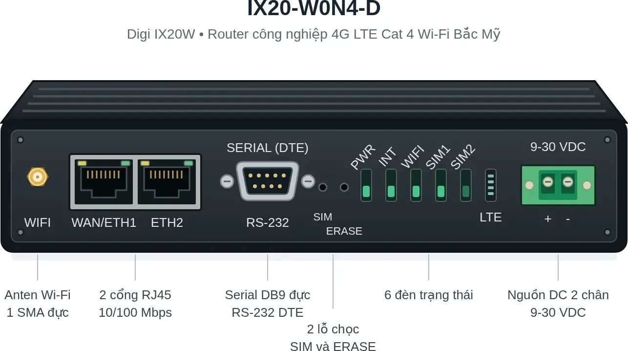 Hình vector mặt trước Digi IX20W IX20-W0N4-D (ảnh minh hoạ)