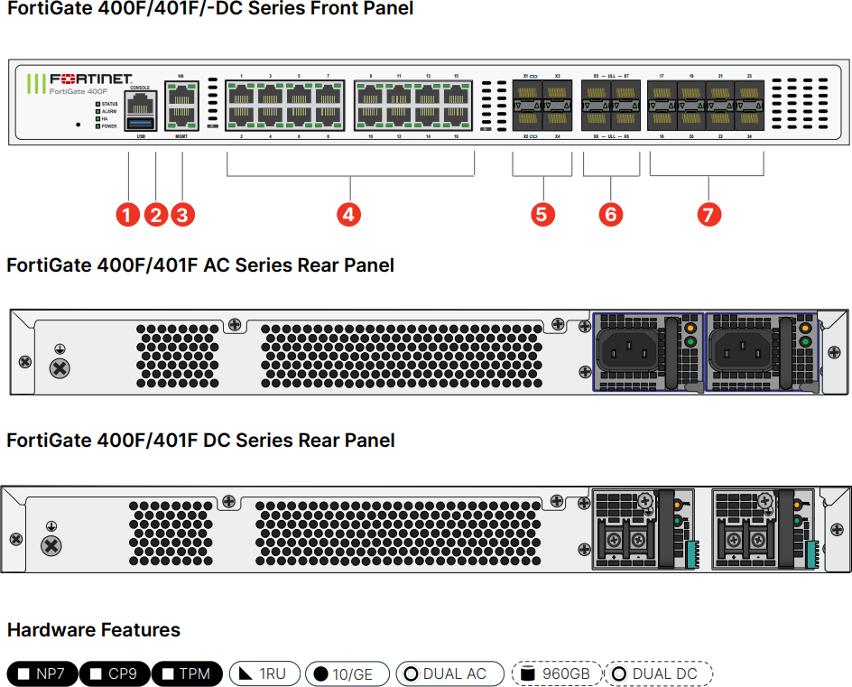 Fortinet FortiGate 400F (FG-400F) – Tường Lửa Thế Hệ Mới Hiệu Năng Cao