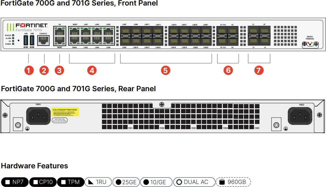 Fortinet FortiGate 701G – Firewall thế hệ mới, tăng tốc phần cứng NP7 & CP10