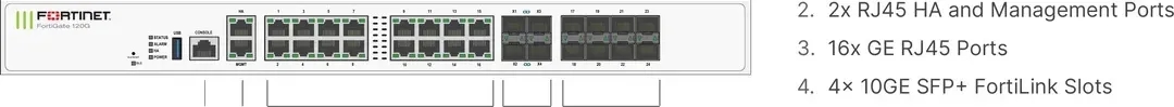 Fortinet FG-121G tường lửa thế hệ mới SP5 10GE SSD 480GB