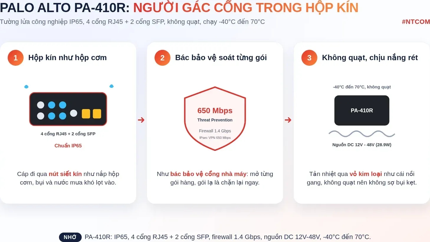 Hiểu nhanh Palo Alto Networks PA-410R bằng hình