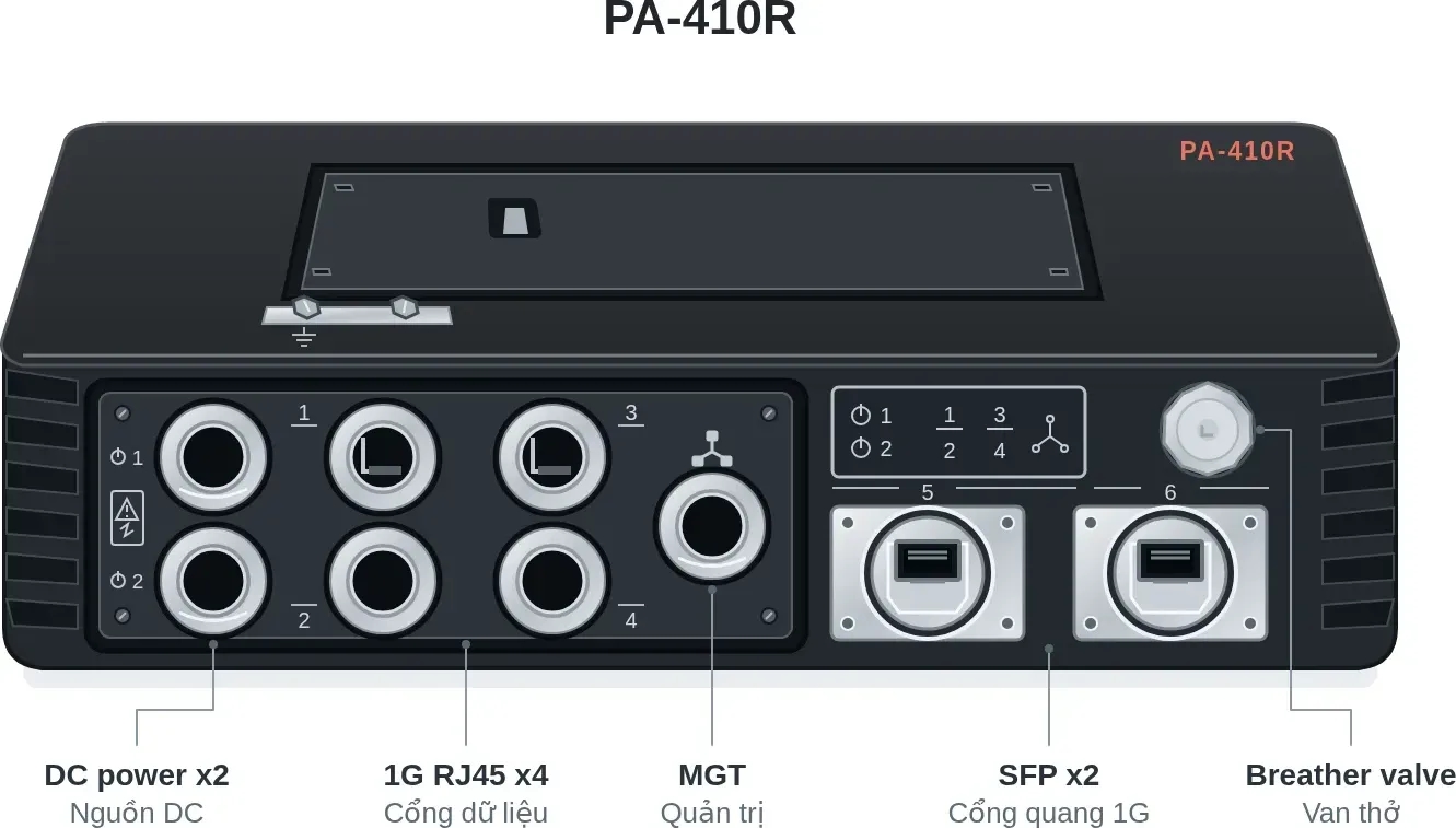 Hình vector mặt đầu cáp Palo Alto Networks PA-410R (ảnh minh hoạ)