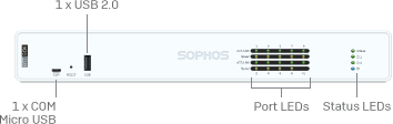 Sophos XGS 128 (Gen 2) Desktop Firewall