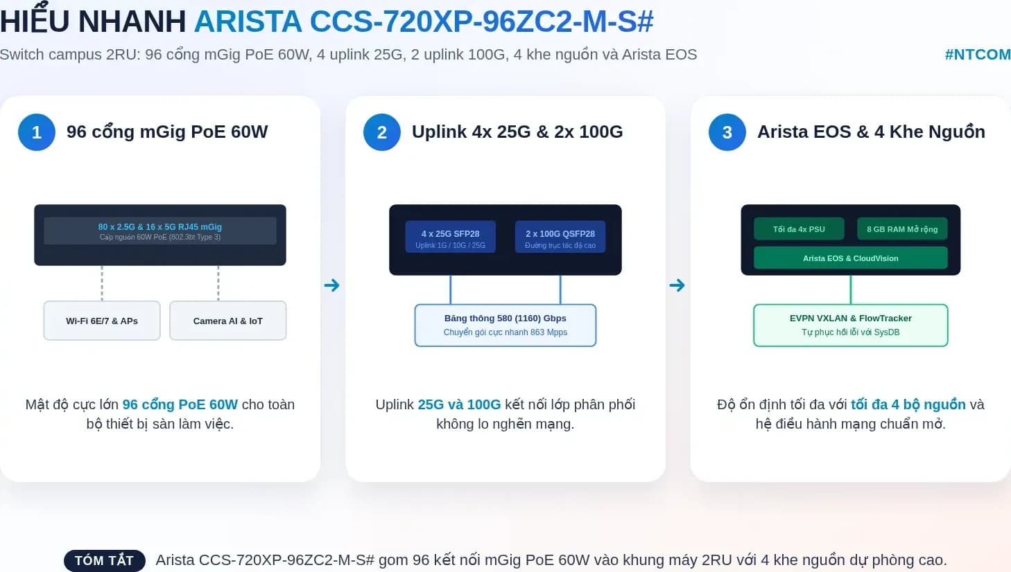 Hiểu nhanh Arista CCS-720XP-96ZC2-M-S# bằng hình