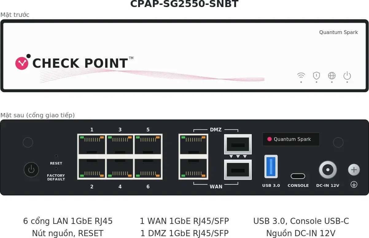 Hình vector mặt trước Check Point CPAP-SG2550-SNBT (ảnh minh hoạ)