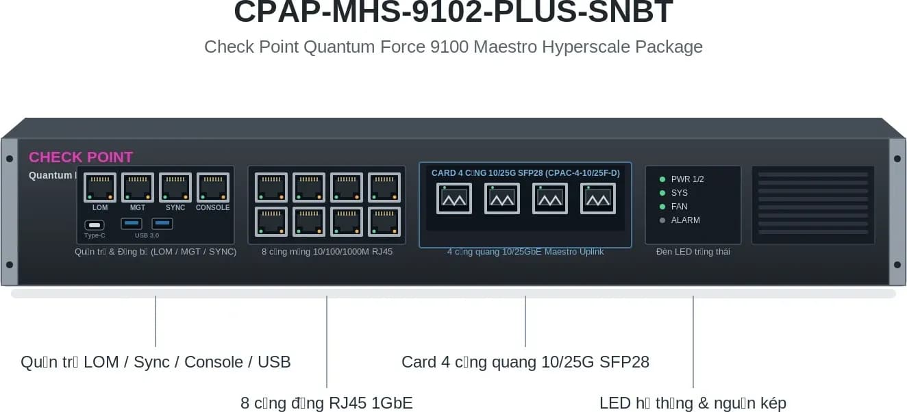 Hình vector mặt trước Check Point CPAP-MHS-9102-PLUS-SNBT (ảnh minh hoạ)