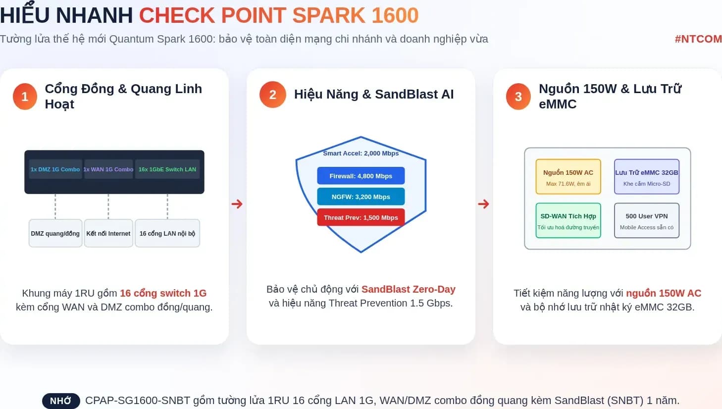 Hiểu nhanh Check Point CPAP-SG1600-SNBT bằng hình
