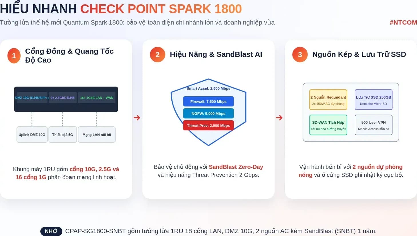 Hiểu nhanh Check Point CPAP-SG1800-SNBT bằng hình