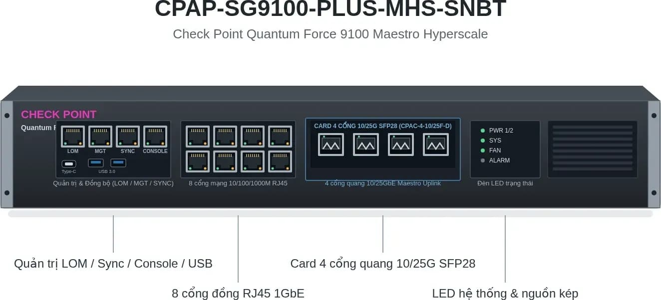 Hình vector mặt trước Check Point CPAP-SG9100-PLUS-MHS-SNBT (ảnh minh hoạ)