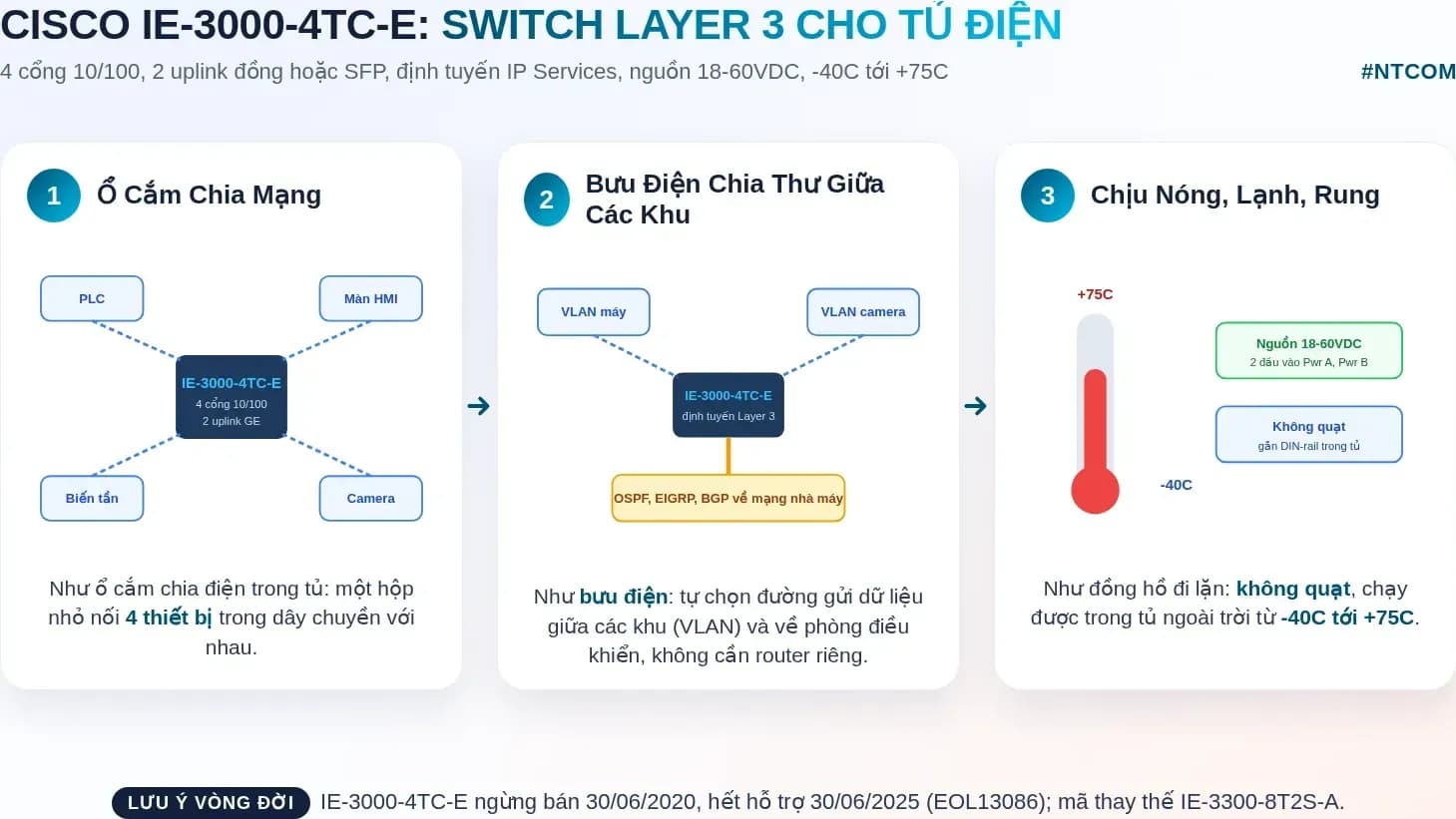 Hiểu nhanh Cisco IE-3000-4TC-E bằng hình