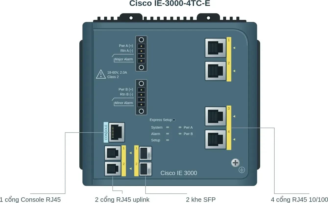 Hình vector mặt trước Cisco IE-3000-4TC-E (ảnh minh hoạ)