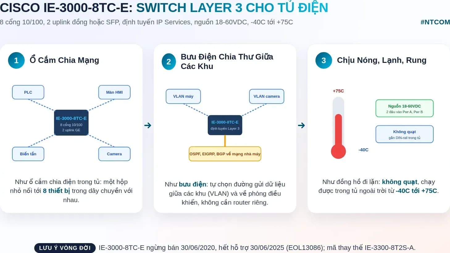 Hiểu nhanh Cisco IE-3000-8TC-E bằng hình