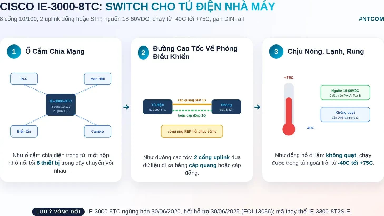 Hiểu nhanh Cisco IE-3000-8TC bằng hình