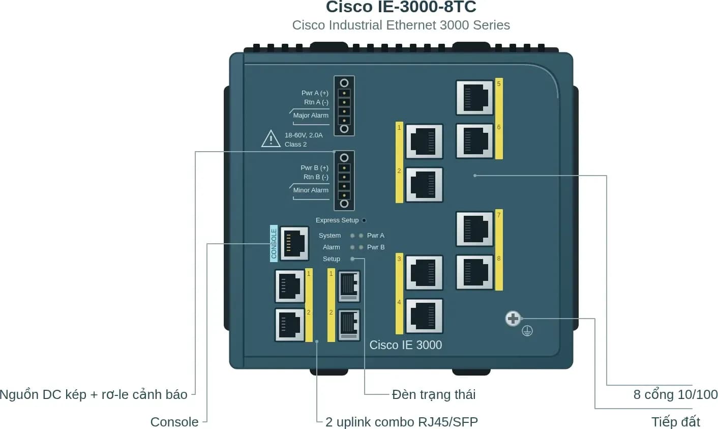 Hình vector mặt trước Cisco IE-3000-8TC (ảnh minh hoạ)