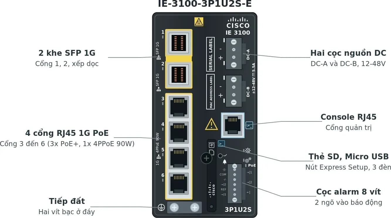 Hình vector mặt trước Cisco IE-3100-3P1U2S-E (ảnh minh hoạ)