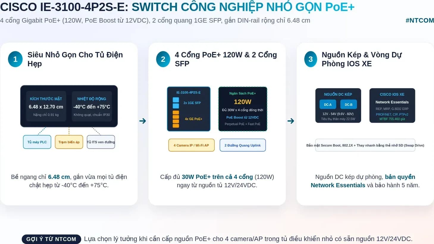 Hiểu nhanh IE-3100-4P2S-E bằng hình