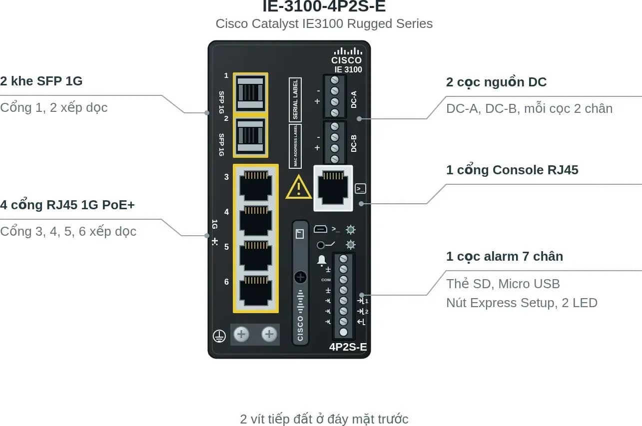 Hình vector mặt trước Cisco IE-3100-4P2S-E (ảnh minh hoạ)