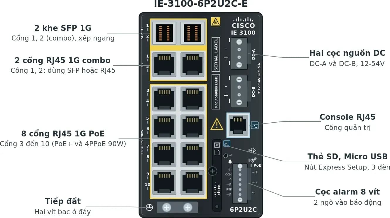 Hình vector mặt trước Cisco IE-3100-6P2U2C-E (ảnh minh hoạ)