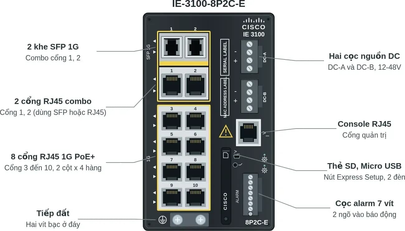 Hình vector mặt trước Cisco IE-3100-8P2C-E (ảnh minh hoạ)