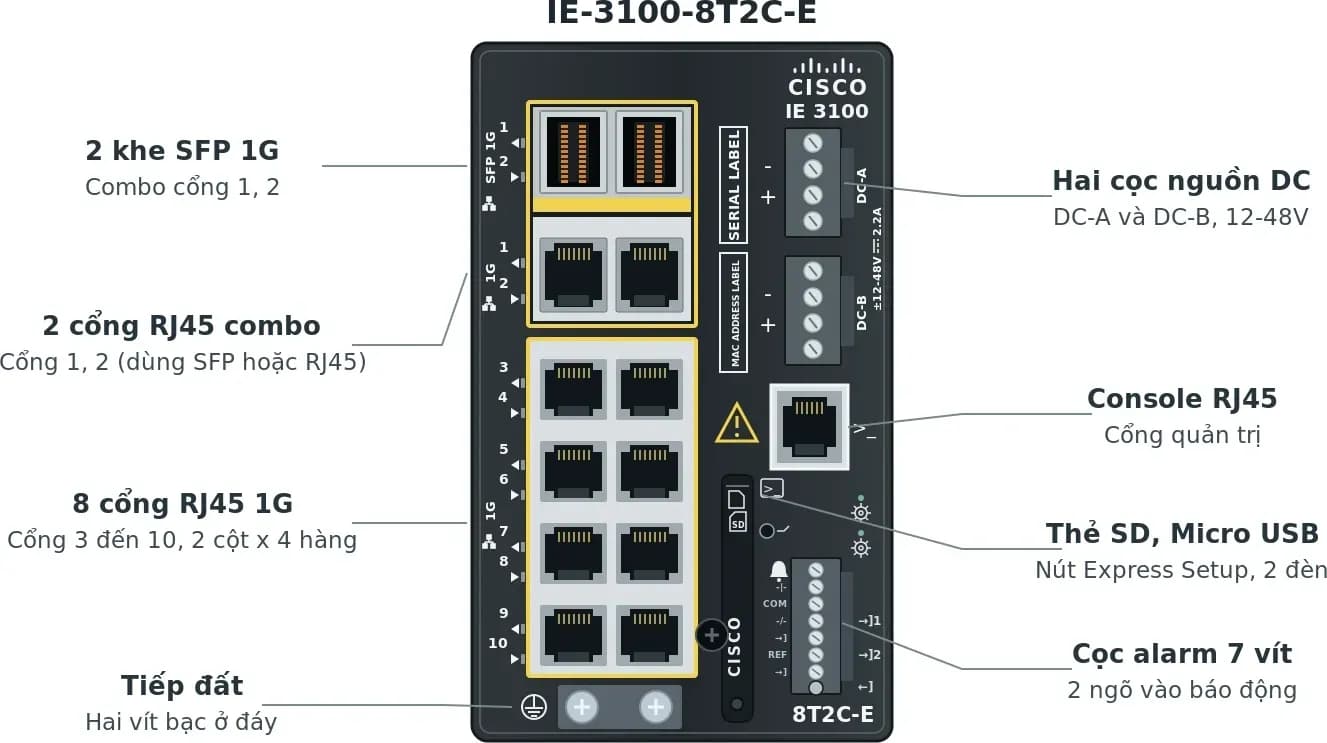 Hình vector mặt trước Cisco IE-3100-8T2C-E (ảnh minh hoạ)
