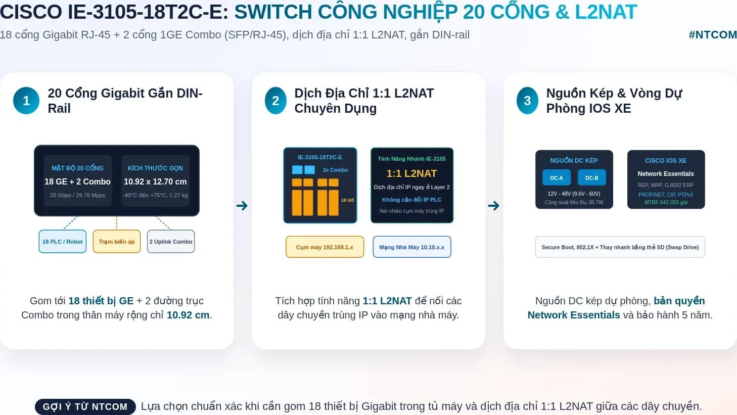 Hiểu nhanh IE-3105-18T2C-E bằng hình