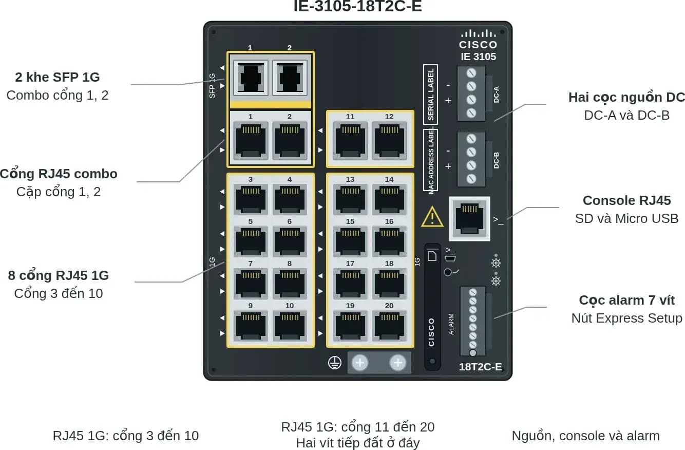 Hình vector mặt trước Cisco IE-3105-18T2C-E (ảnh minh hoạ)