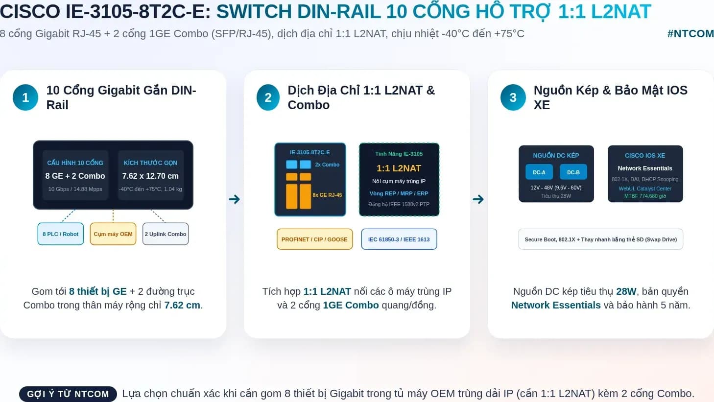 Hiểu nhanh IE-3105-8T2C-E bằng hình