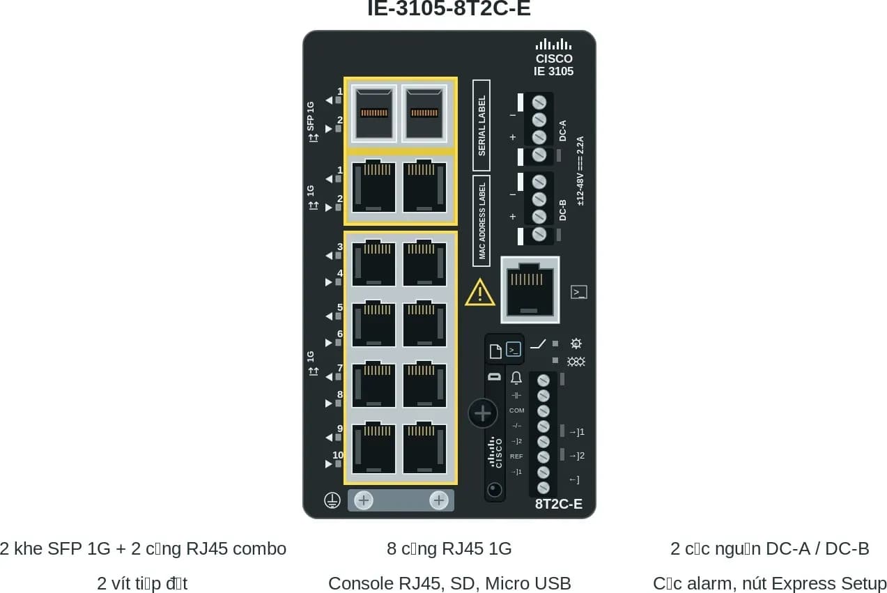 Hình vector mặt trước Cisco IE-3105-8T2C-E (ảnh minh hoạ)