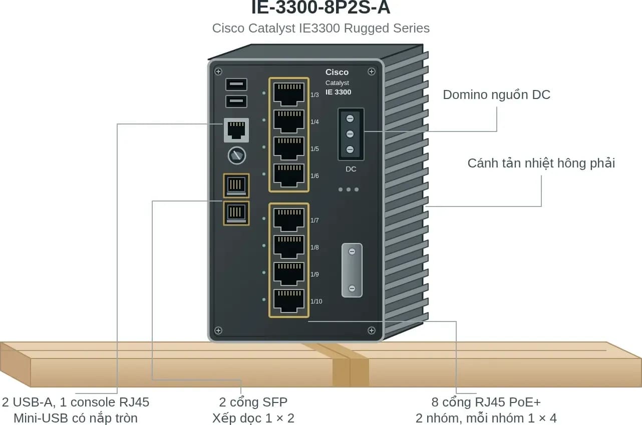 Hình vector mặt trước Cisco IE-3300-8P2S-A (ảnh minh hoạ)