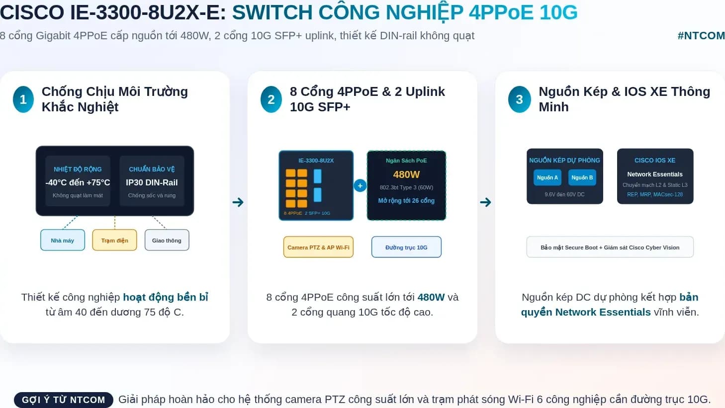 Hiểu nhanh IE-3300-8U2X-E bằng hình