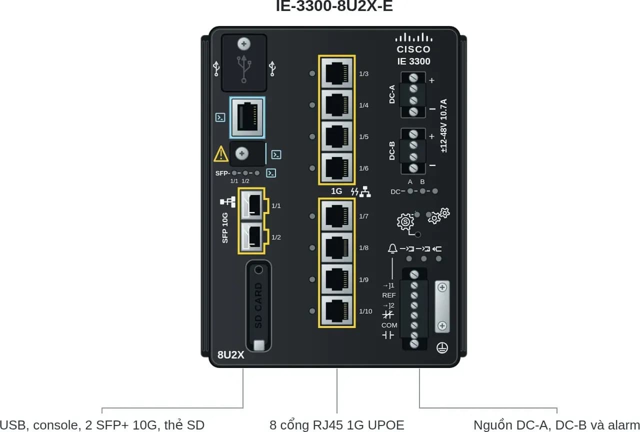 Hình vector mặt trước Cisco IE-3300-8U2X-E (ảnh minh hoạ)