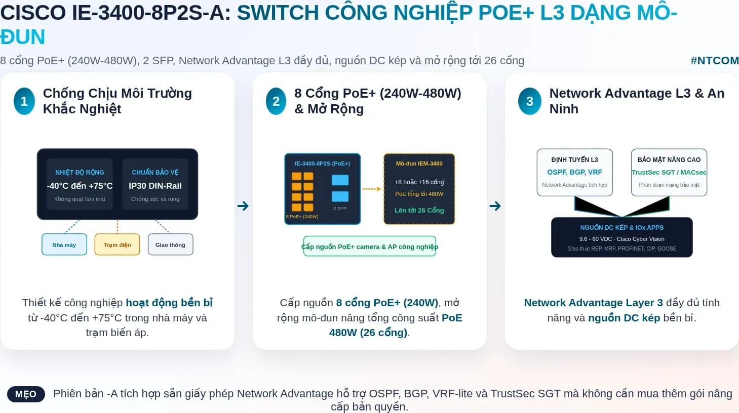 Hiểu nhanh Cisco IE-3400-8P2S-A bằng hình