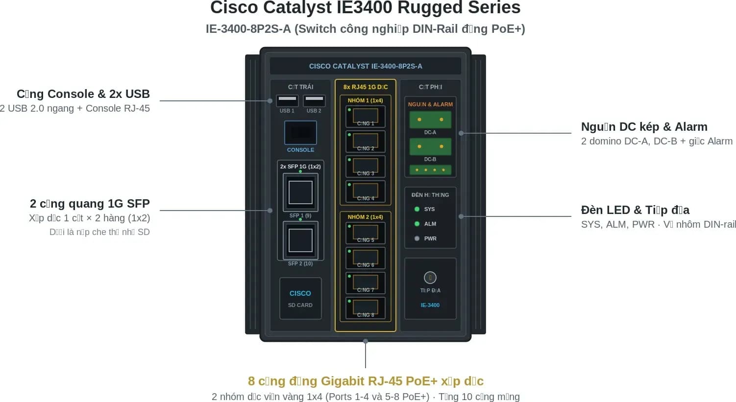 Hình vector mặt trước Cisco IE-3400-8P2S-A (ảnh minh hoạ)