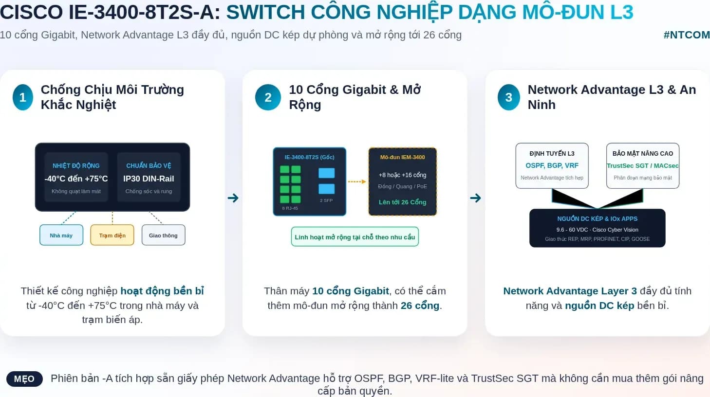 Hiểu nhanh Cisco IE-3400-8T2S-A bằng hình