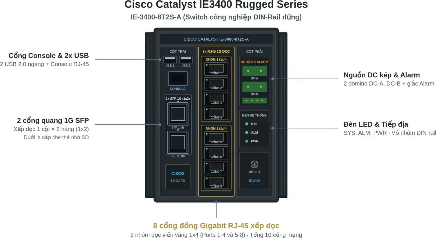 Hình vector mặt trước Cisco IE-3400-8T2S-A (ảnh minh hoạ)