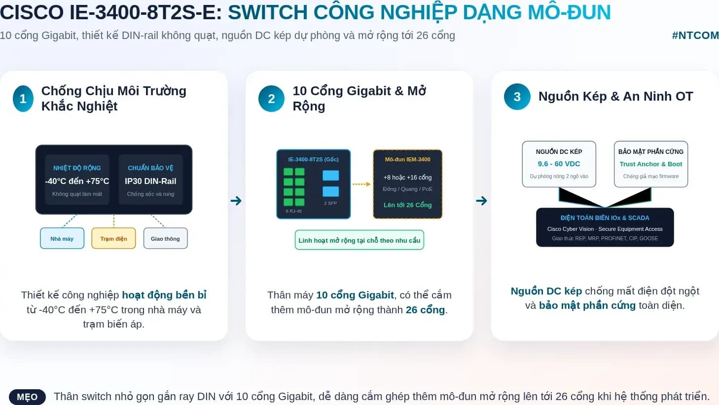 Hiểu nhanh Cisco IE-3400-8T2S-E bằng hình