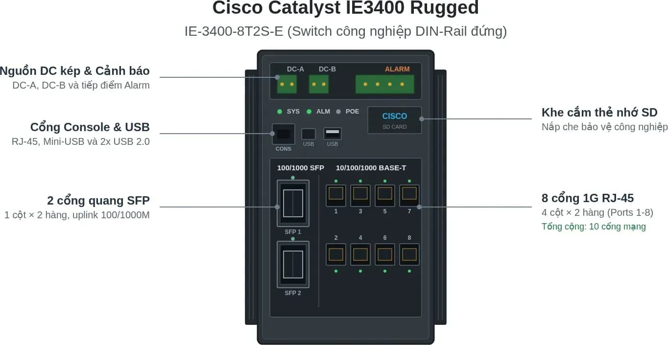 Hình vector mặt trước Cisco IE-3400-8T2S-E (ảnh minh hoạ)