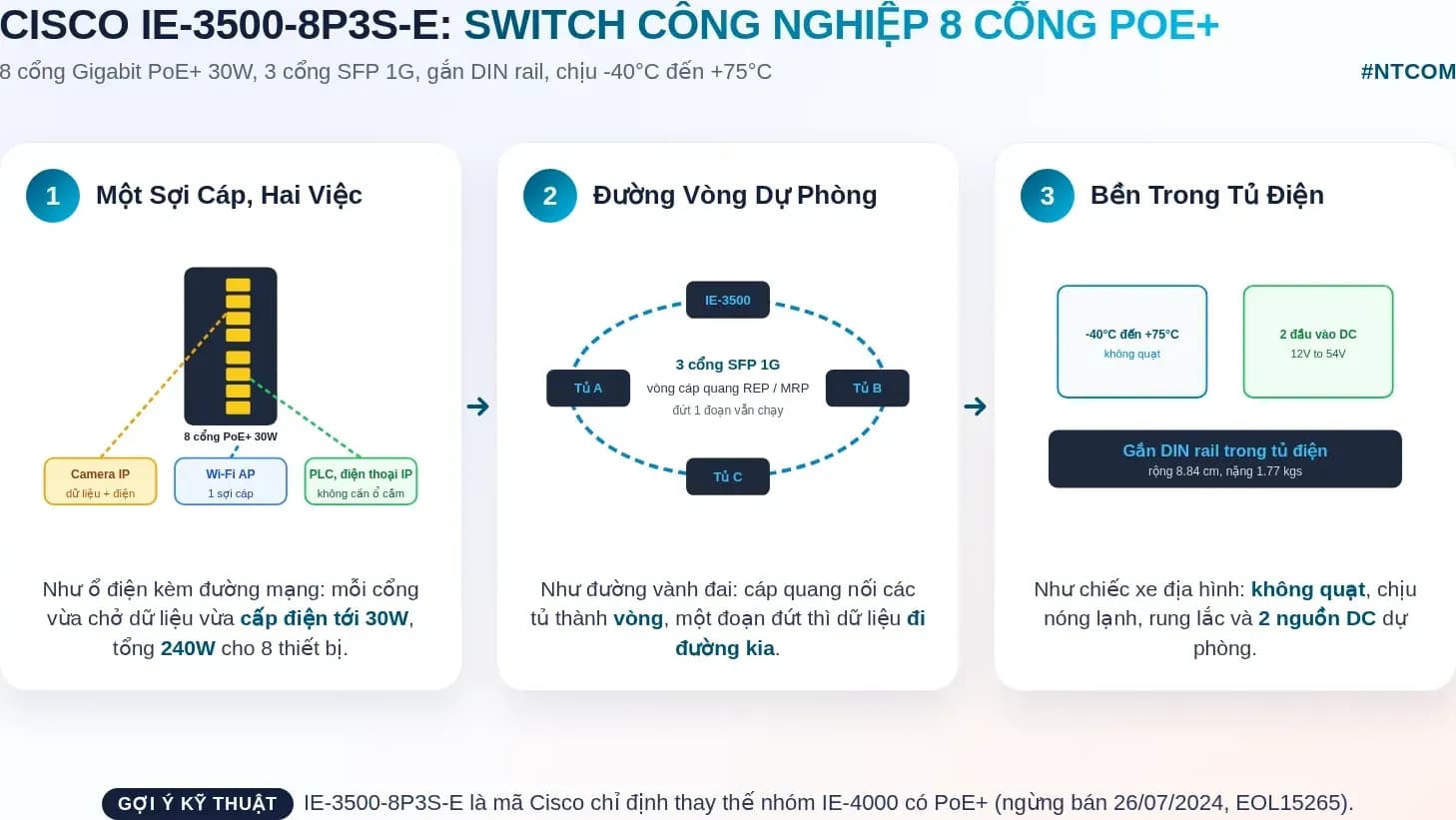 Hiểu nhanh Cisco IE-3500-8P3S-E bằng hình
